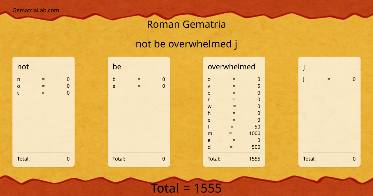 not be overwhelmed j in roman Gematria